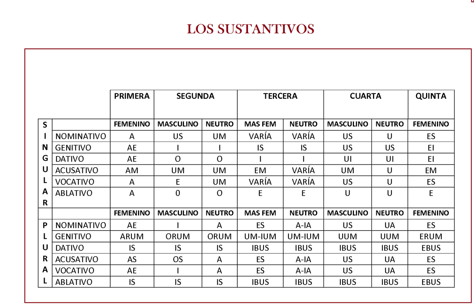 Los Cinco Latinos - Todo Es Nuevo - Amor Bajo Cero - Eres Diferente - Dímelo En Septiembre Los Cinco Latinos - Todo Es Nuevo - Amor Bajo Cero - Eres Diferente - Dímelo En Septiembre