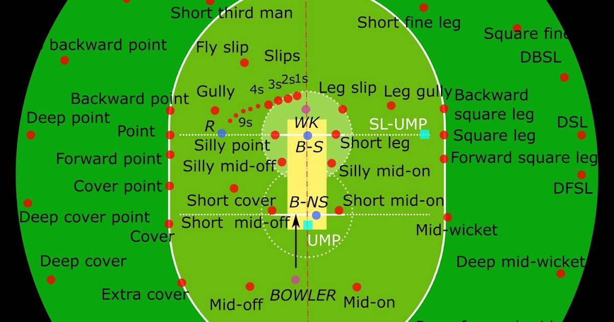 Fielding Positions in Cricket Mighty Fighters cricket club