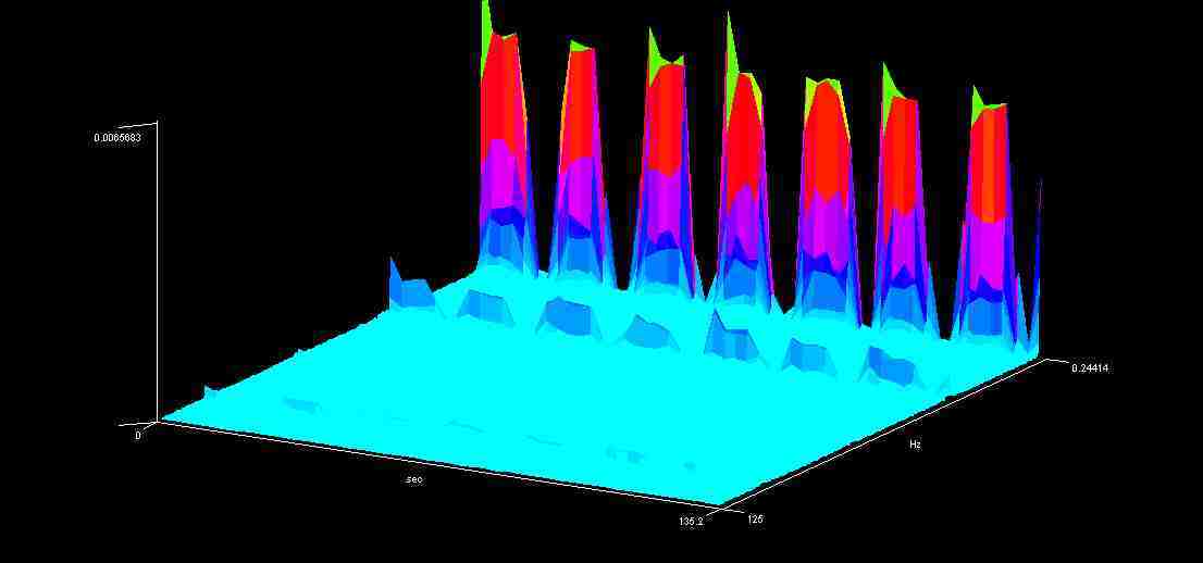 ¿Los fantasmas emiten campos electromagnéticos?-EMF: Medidor de campos electromagnéticos Washing+mc1