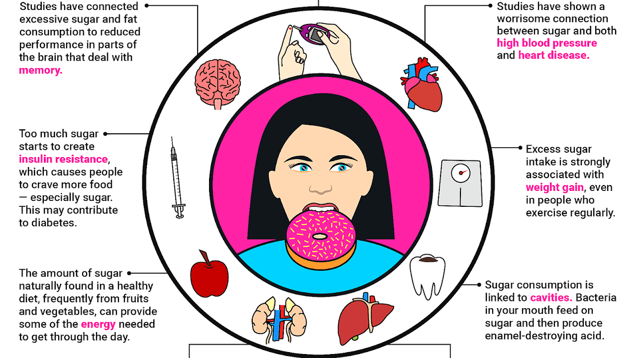 Effects Of Sugar On The Brain Effect Choices