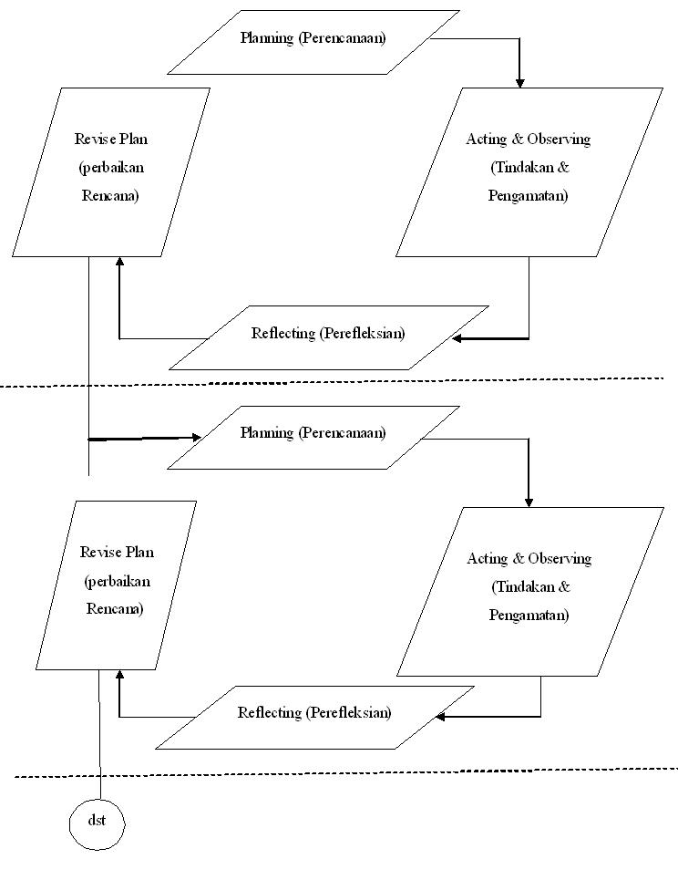 Kerangka proposal tesis kualitatif Dental Vantage Dinh