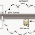 Mempercepat Koneksi dengan SSH Tunneling 