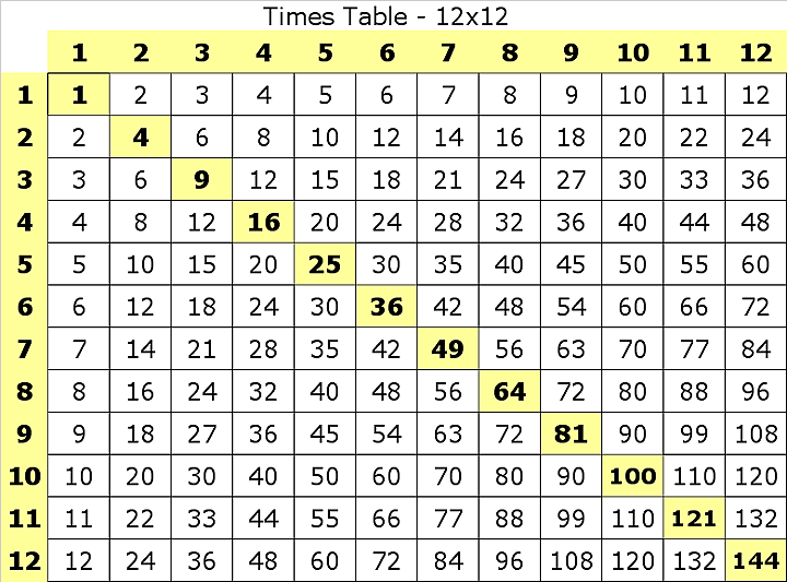 15s Multiplication Chart