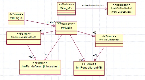 Iguanadawn Pengujian Berorientasi Obyek