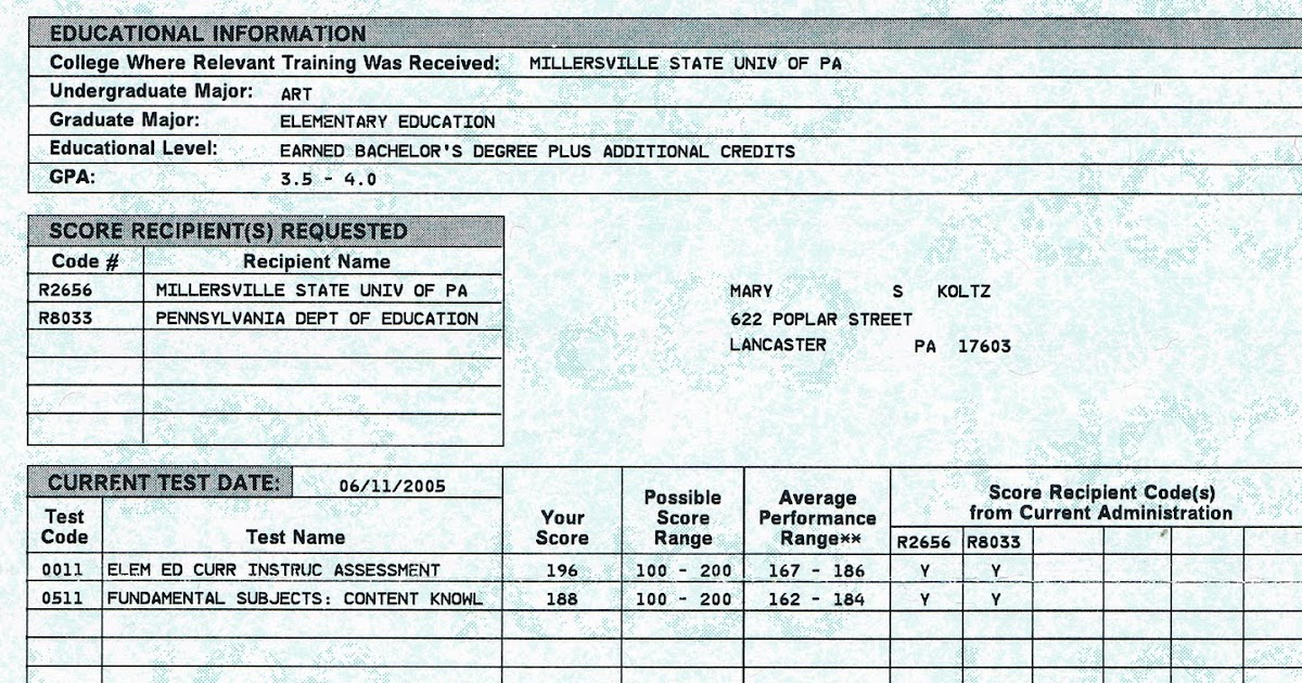 Professional Portfolio My Praxis (Pennsylvania) certification test scores