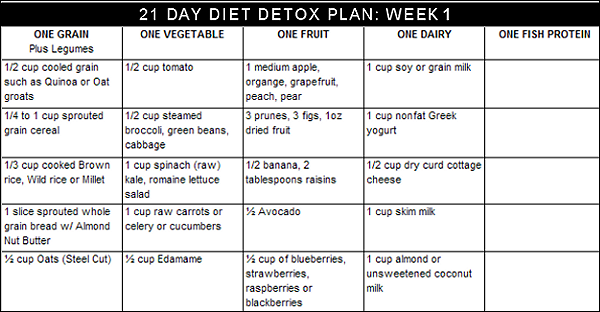 1 Week Detox Diet Plan Weight Loss
