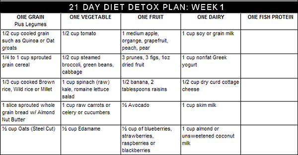 11 Day Diet Menu Generator Html