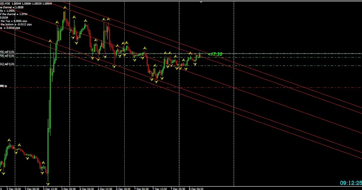 Indikator forex trend line