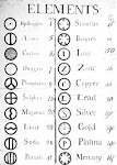 Simbología de los átomos según Dalton