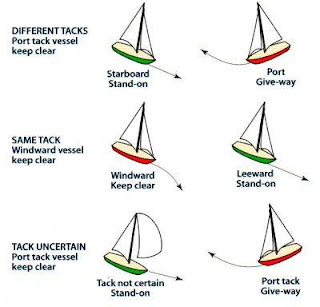 boat names rules sailing zone colregs made simple boat names rules sailing zone colregs made simple
