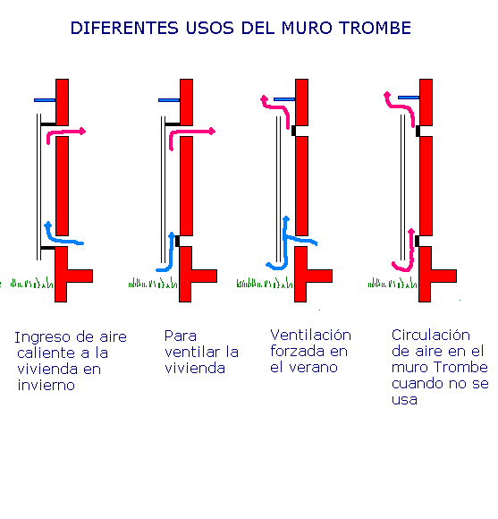 VG-AT: PAREDES TROMBE Y CHIMENEAS SOLARES