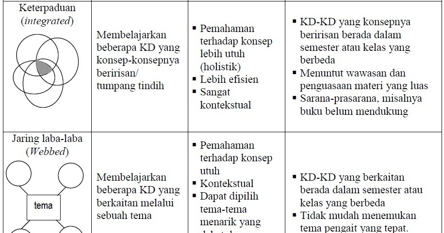 MJ Sains Pembelajaran IPA Terpadu