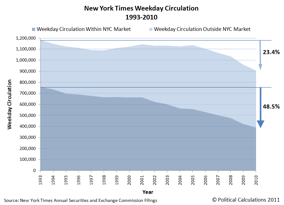 Political Calculations April 2011