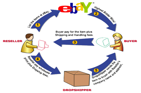 ebay the world s largest online marketplace a case study An in-depth case study starting from initial business consultation to project execution and launch wildrobe is an ebay-like online marketplace for branded . ebay the world s largest online marketplace a case study An in-depth case study starting from initial business consultation to project execution and launch wildrobe is an ebay-like online marketplace for branded .