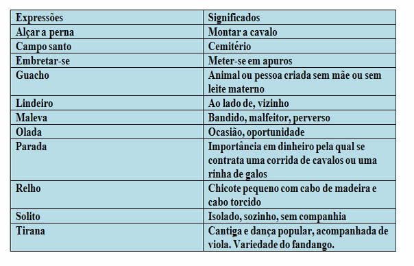 Quanto Tempo Demora a concessão da aposentadoria? Quanto Tempo Demora a concessão da aposentadoria?