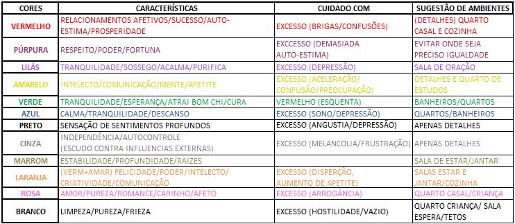 ou N?o Feng Shui Na Sua Casa Parte II As Cores e os Ambientes Cores Para Quarto De Casal Feng Shui ~ ou N?o Feng Shui Na Sua Casa Parte II As Cores e os Ambientes