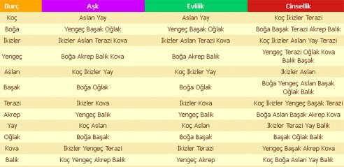 Yengec Erkegi Boga Kadini Ask Uyumu