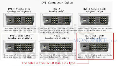 Dvi Connection Types