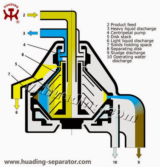 Marine education All about Purifier