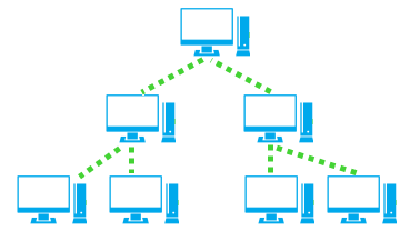 Les topologies physique d'un réseau informatique