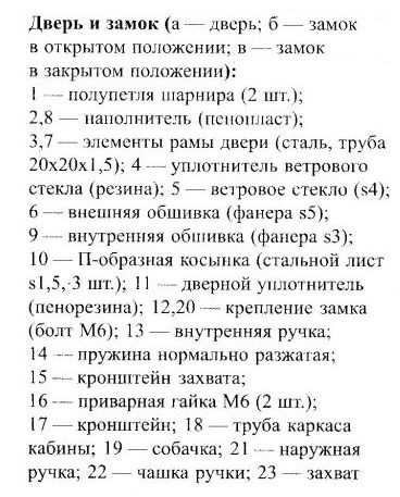 Уроки изо в 5 классе городецкая роспись Уроки изо в 5 классе городецкая роспись