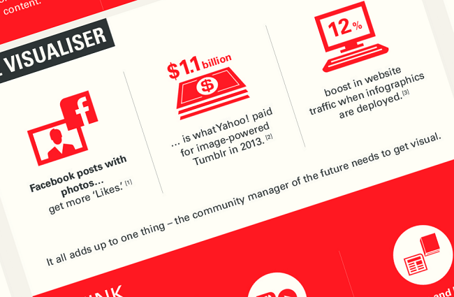 Anatomy Of The Successful Community Manager  - #infographic #socialmedia