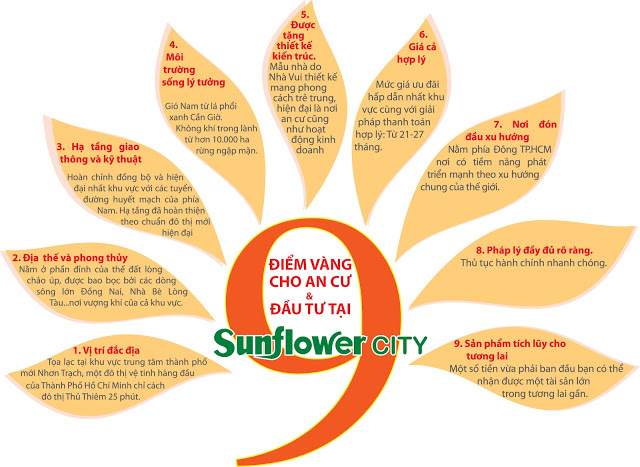 Sunflower city - Sang nhượng đất nền Nhà Ở Liên Kế - 8