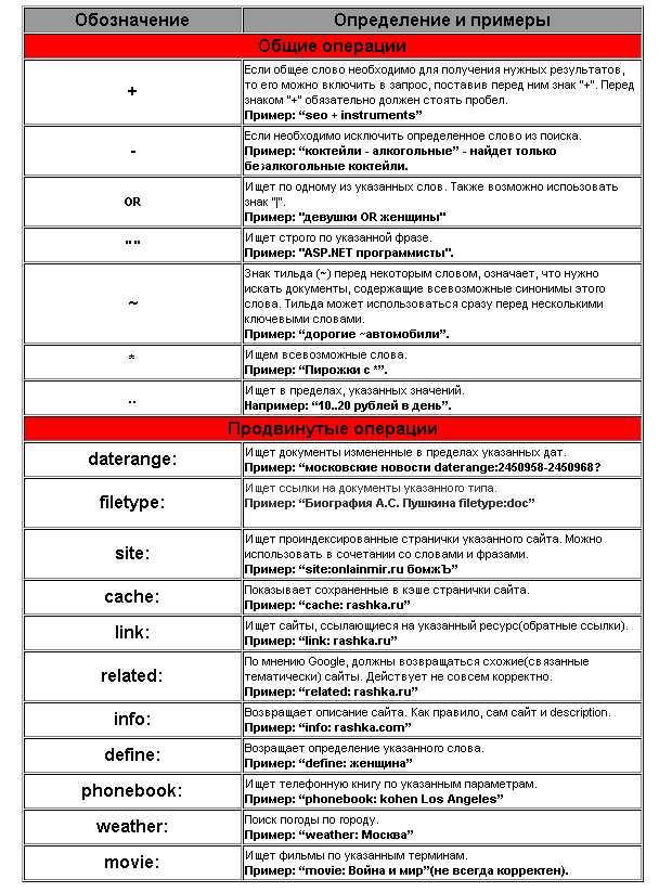 как в гугле по фото искать онлайн как в гугле по фото искать