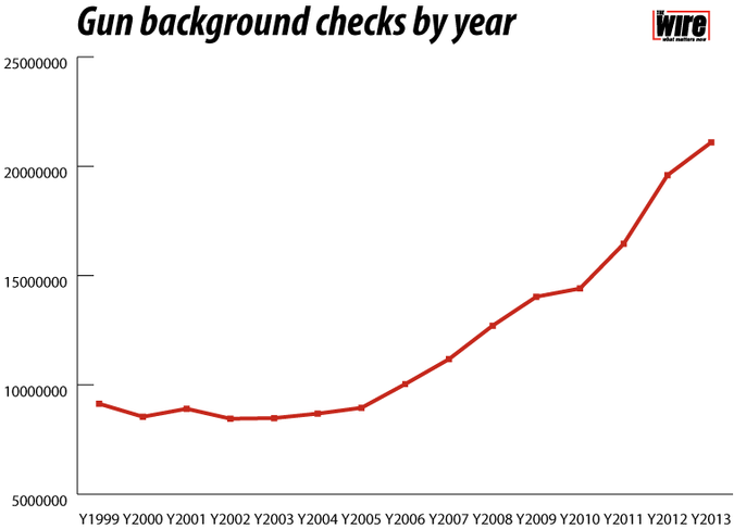 Background+checks+per+year.png