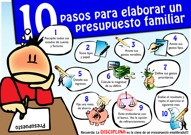 presupuesto familiar