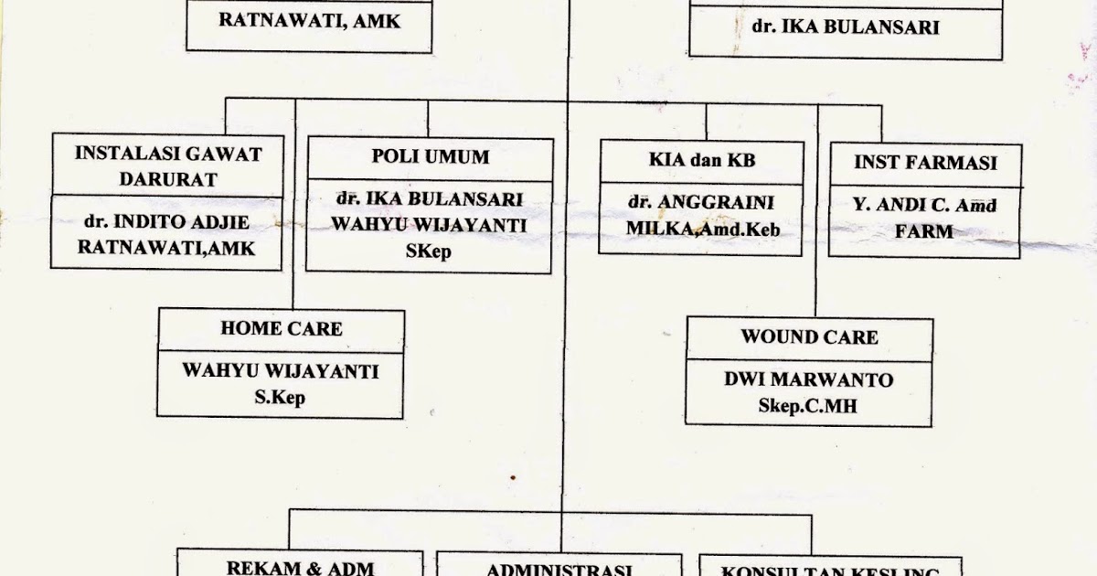 Profil Klinik Pratama Saras