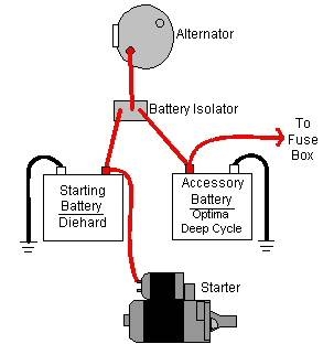 SOLUSI BATTERY: Cara Pasang Aki Tambahan Mobil dan Motor perko battery switch wiring diagram 