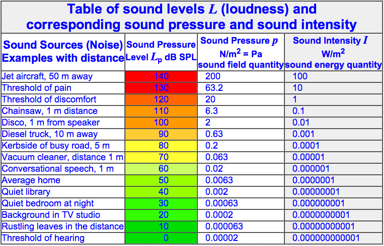 TEAC UD-H01 - Estimating power output at different ohm ... sound pressure level diagram 