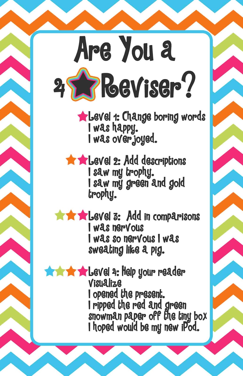 Revising the essay image