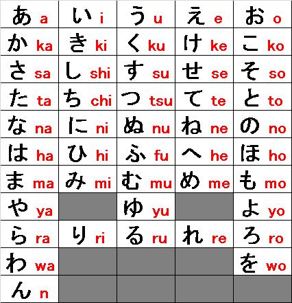 tulisan korea