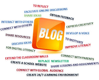 Why should you blog