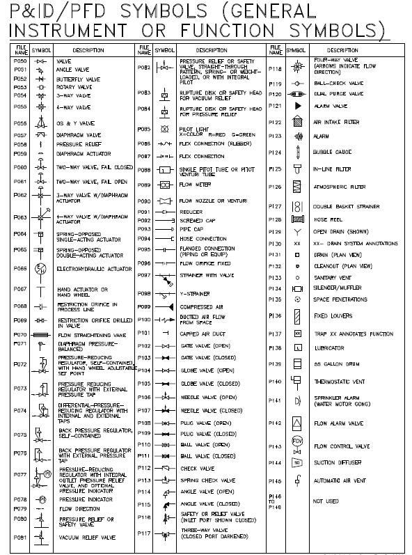 P&ID 보는 법 공부하는 법 ~ INSIDE INSIGHTS hvac drawing symbols chart 