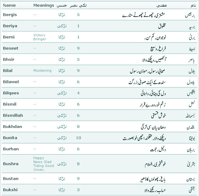 Красивые женские имена и их значения мусульманские
