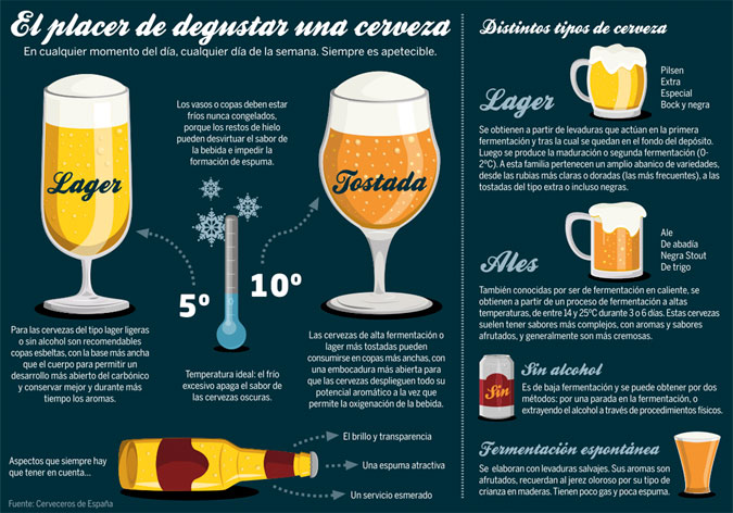 La cerveza perfecta huye del vaso de tubo