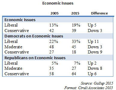 Democratic views on same sex marriages
