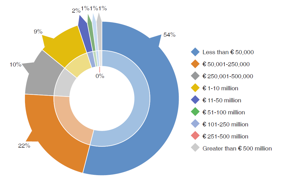 dissertation reports supply chain management dissertation reports supply chain management