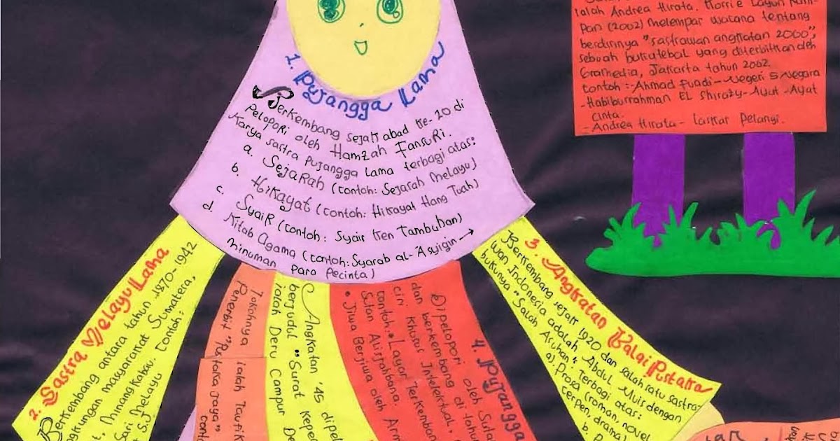 Nining Purwaningsih Perkembangan Karya Sastra Indonesia