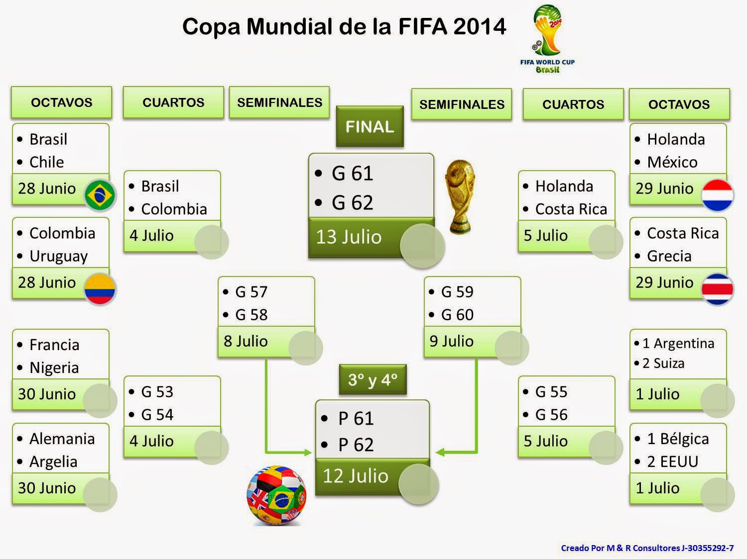 IDEG Tabla de Resultados del Mundial 2014