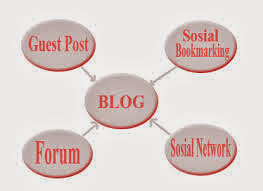 4 Cara Mendapatkan Ratusan Pengunjung di Blog Anda