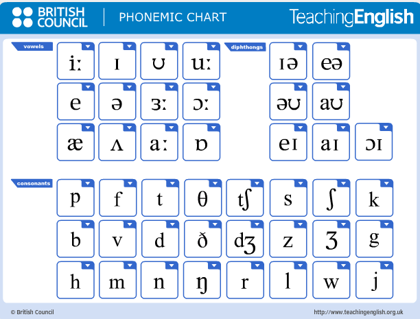 Phonemic Chart