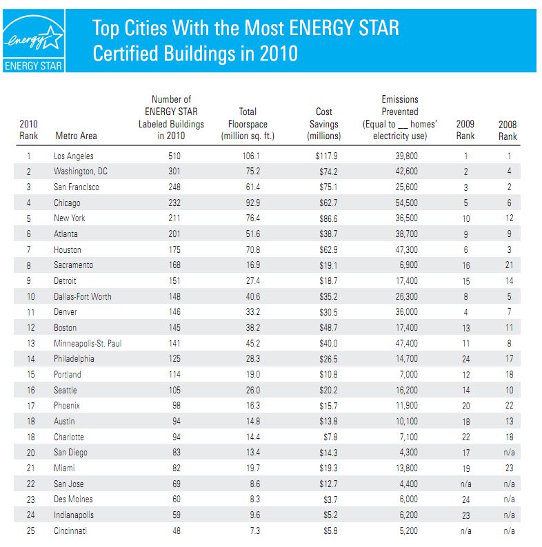 BOMA San Francisco Government Affairs & Industry News for Commercial