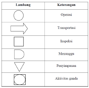 Industrial Engineering Peta Kerja