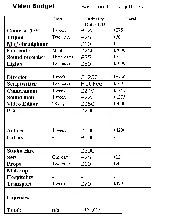 budgetsheet