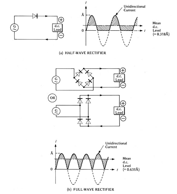 Engineering Photos,Videos and Articels (Engineering Search Engine) CHAPTER 6 PRINCIPLES OF