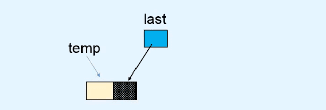 insertion in circular linked list coding ninjas